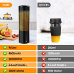 Portable Blender - Blender - Mini Blender - On-the-Go Blender - Mini Juicer