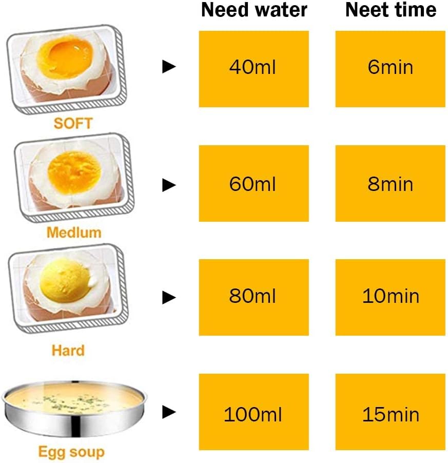 Electric Egg Cooker 14 Eggs Capacity with Timer and Automatic Shut-Off 350W Double Layer Multifunctional Egg Steamer for Milk and Food Heating Blue
