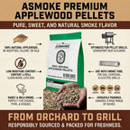 ASMOKE 20lbs Premium Apple Wood Pellets for BBQ Fuel for Chicken, Pork & Pizza Ovens