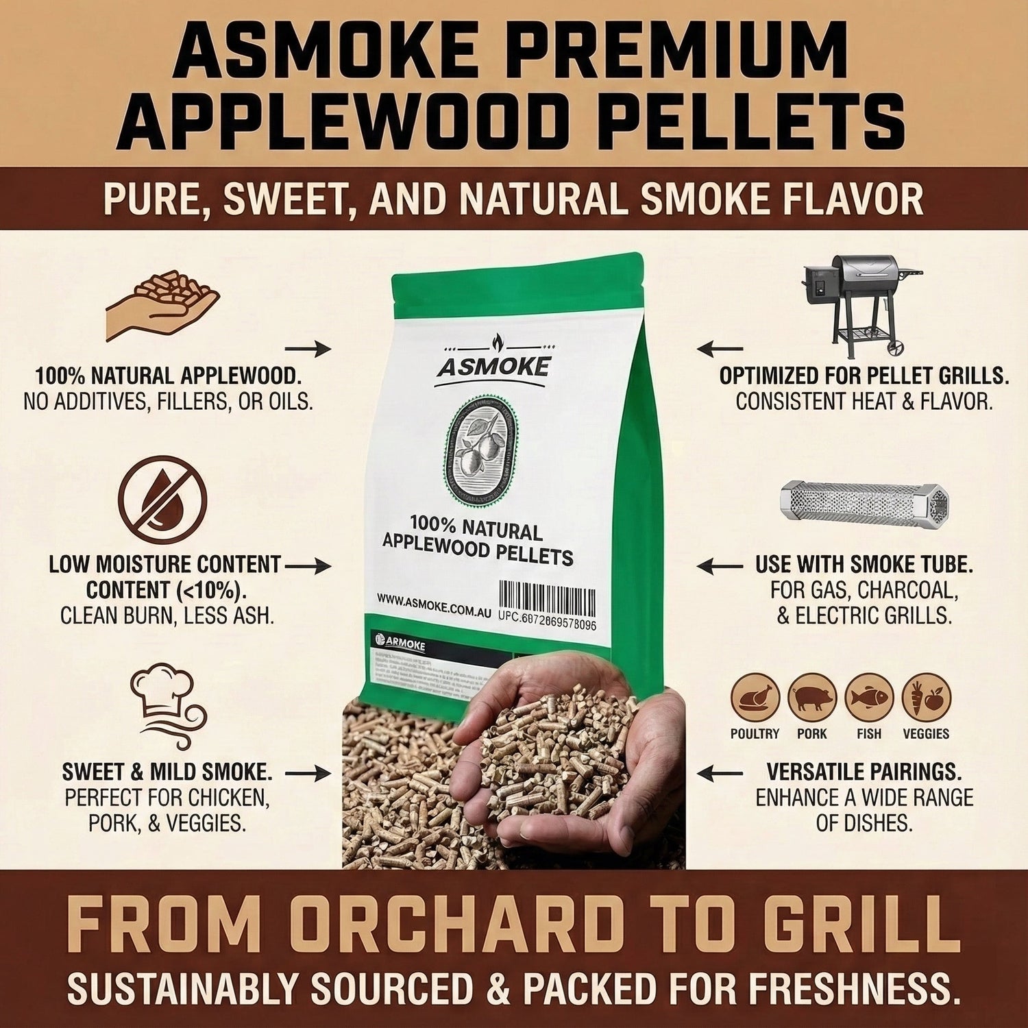 ASMOKE Essential Portable Smart Wood Pellet Grill Smoker & 6pc BBQ Tool Set + 20lb Applewood Pellets Bundle - Flavour Fushion Cooking Shop