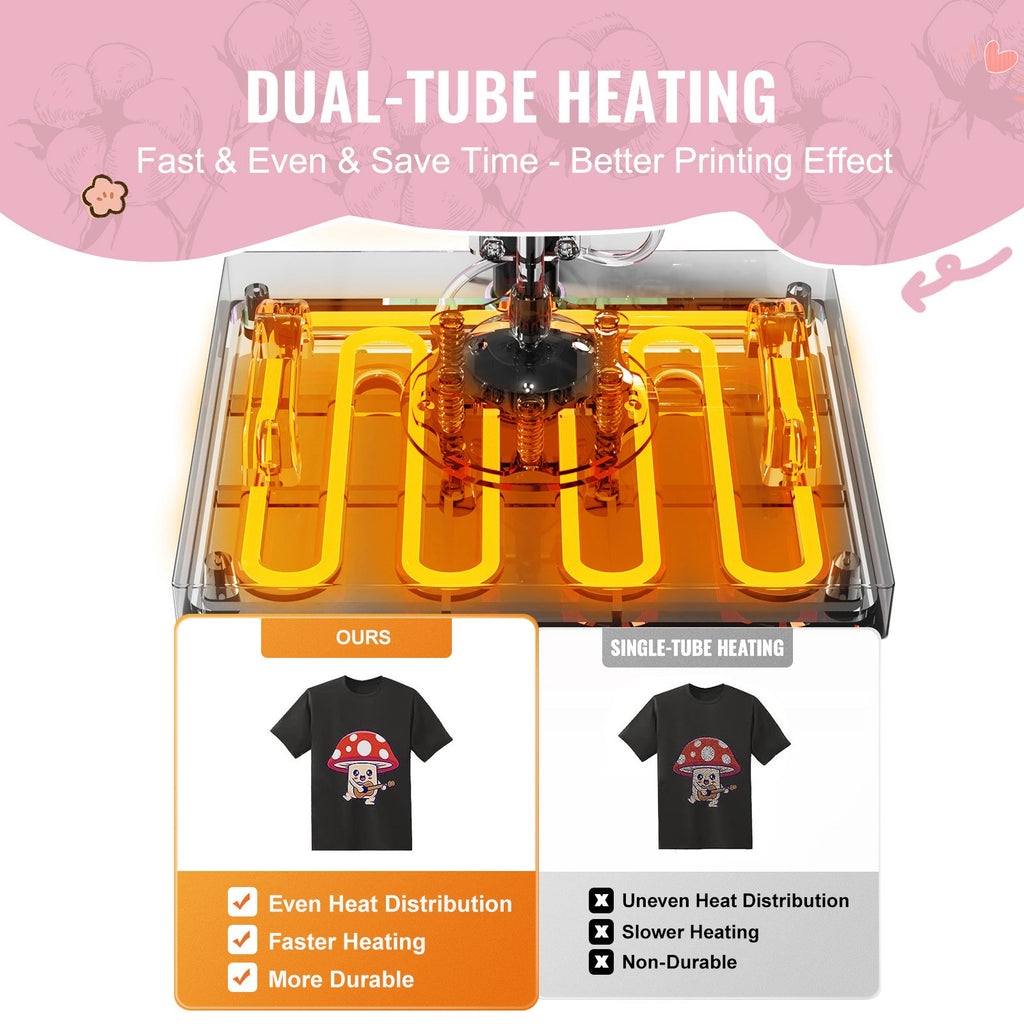Heat Press Machine, 15 x 15 inch, 5 in 1 Heat Transfer Machine with 30 oz Tumbler Press, 360° Swing Away T-Shirt Pressing, Digital Precise Control, for T-Shirts/Mugs/Hats/Plates, Pink